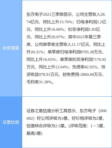 东方电子最新动态全面解读