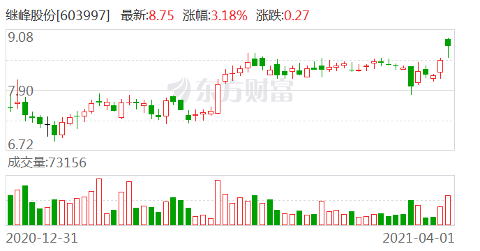 继峰股份最新消息全面解读与分析