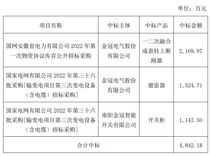 金冠股份最新动态全面解读