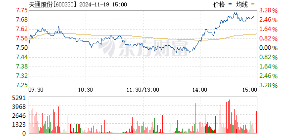 天通股份最新动态全面解读