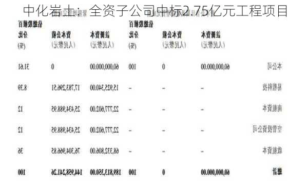 中化岩土最新消息综述，全面解读行业新动态与进展