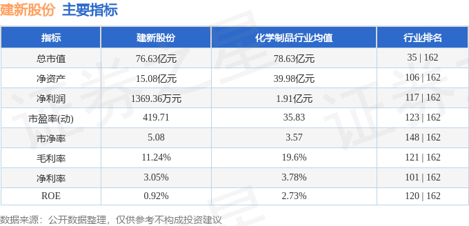 建新股份最新动态全面解读