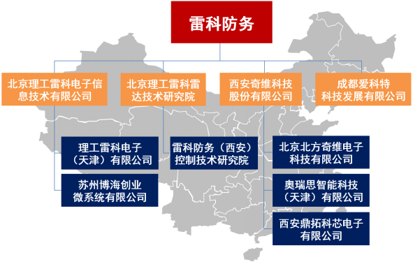 雷科防务最新动态全面解读