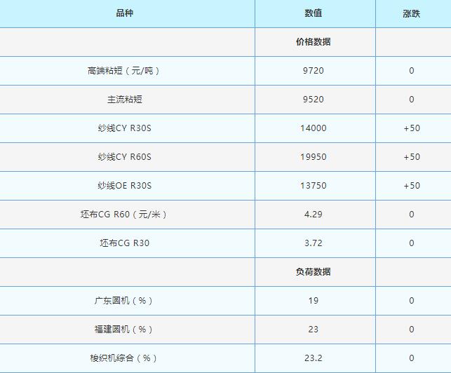 粘胶短纤最新价格行情解析