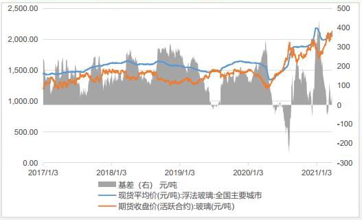 玻璃期货最新行情分析与趋势预测