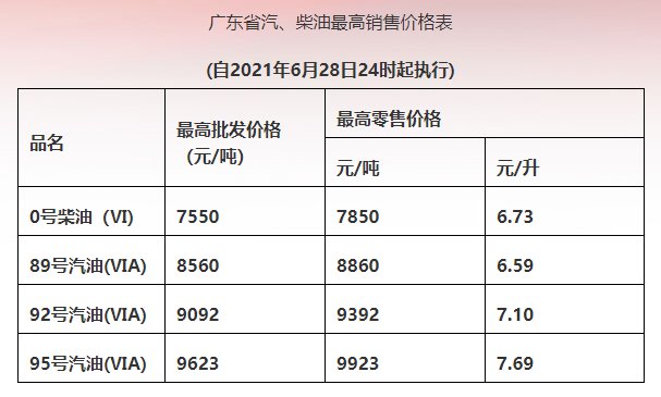 广东油价调整最新动态，市场趋势及影响深度解析