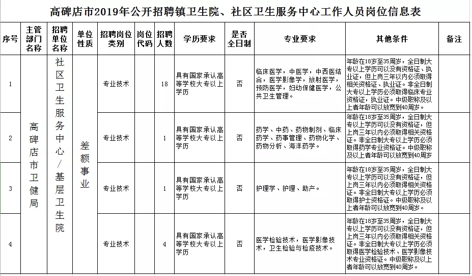 高碑店招聘网最新招聘动态全面解析