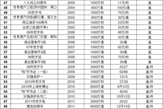 流通纪念币最新价格表与市场趋势深度解析