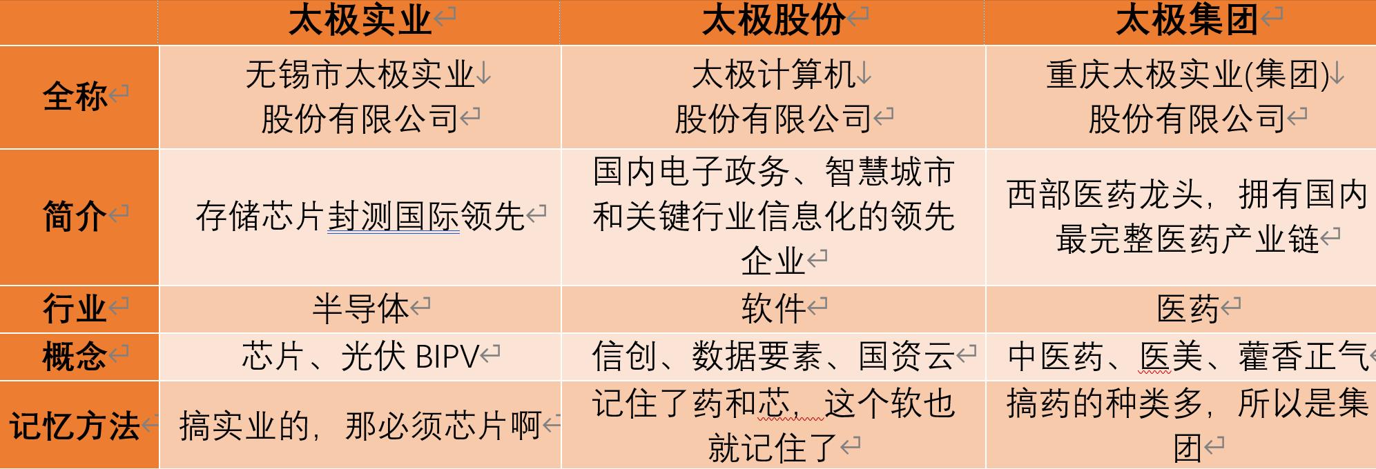 太极实业重组最新消息深度解读与分析