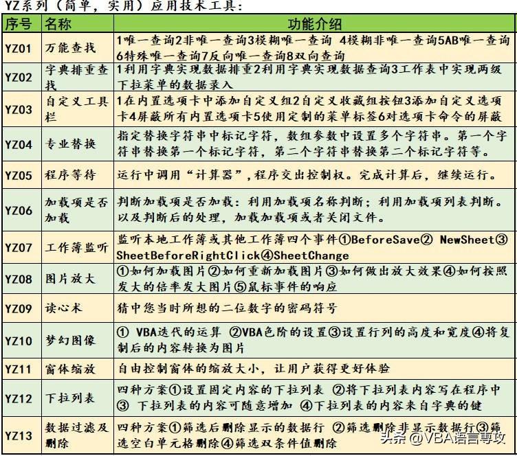 深入了解最新Excel版本特性与功能，最新Excel版本是多少？