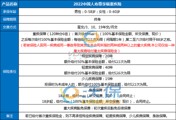 中国人寿最新版重疾险，全方位守护您的健康与财富安全