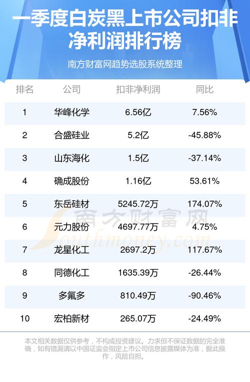 山东海化最新利好消息，引领企业腾飞新高度