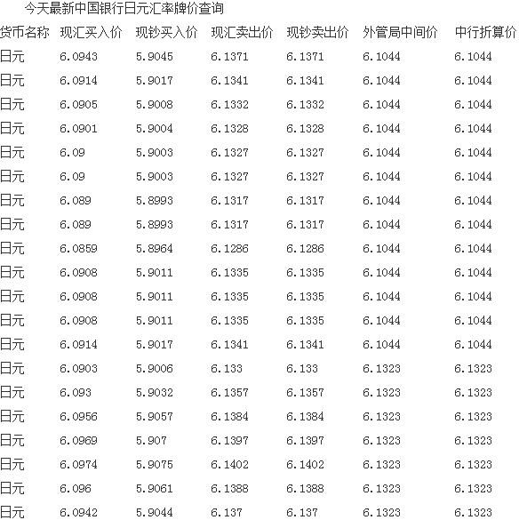 最新日元对人民币汇率走势解析