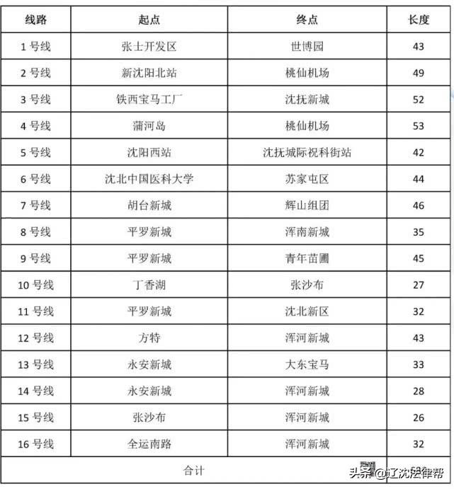 沈阳地铁3号线最新线路图，城市脉络的新拓展