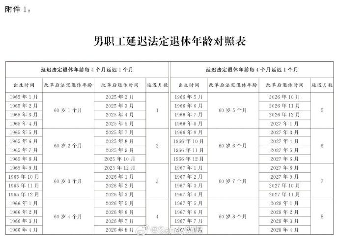 退休工龄计算最新政策全面解读