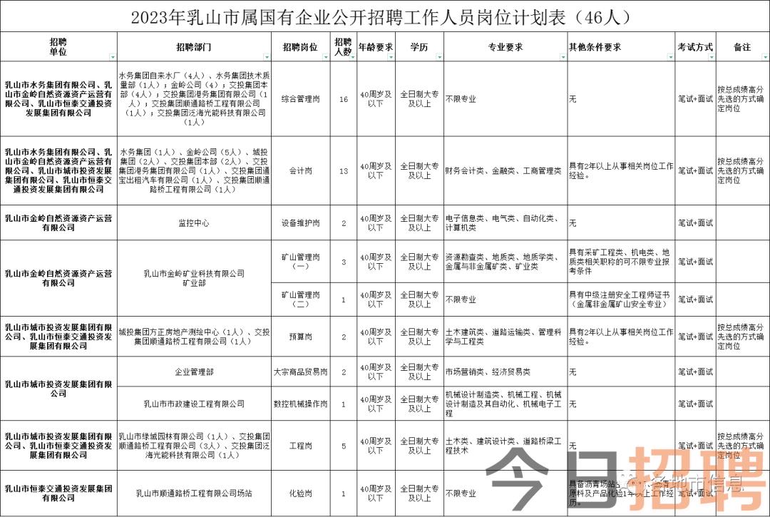 乳山热线最新招聘求职信息，职场精英集结地