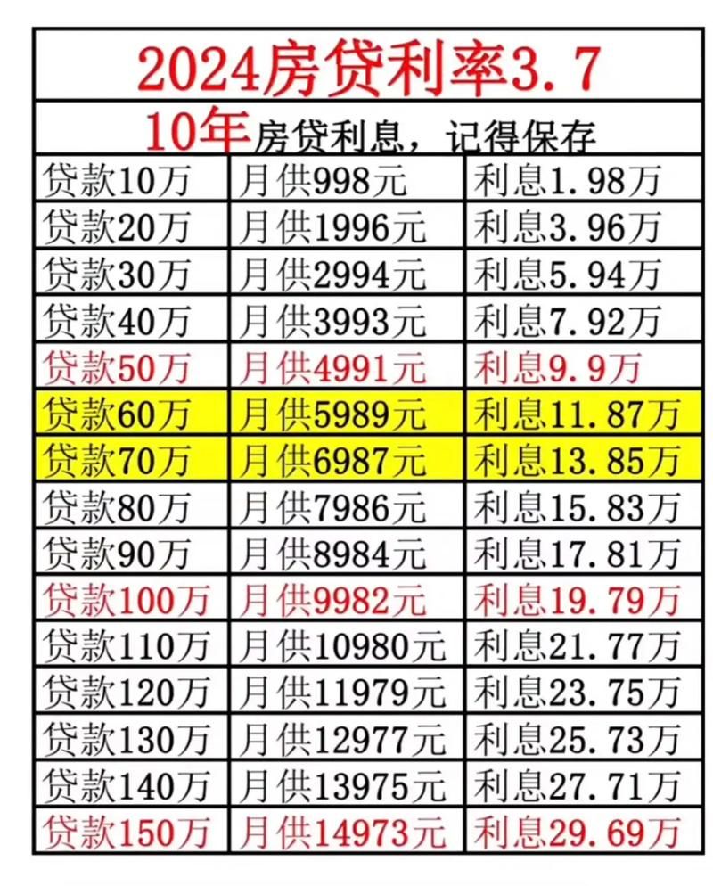 商贷最新利率趋势、影响及应对策略解析