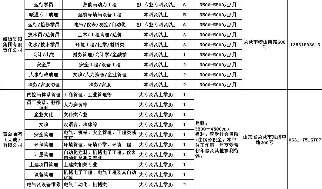 荣成招聘信息最新招聘，职业发展无限可能探索