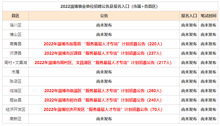 诸城人才招聘网最新动态及深度解析报告