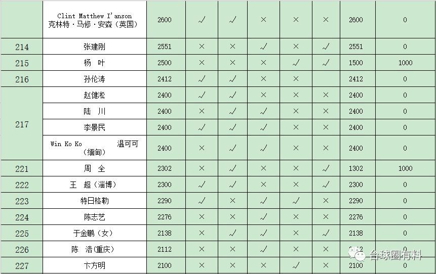 中式八球全国最新排名概览及运动发展概述