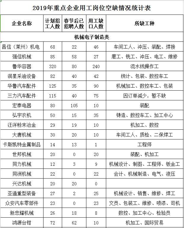 莱州市最新招聘信息汇总