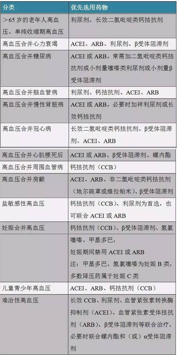 最新高血压分级标准表，认识其重要性