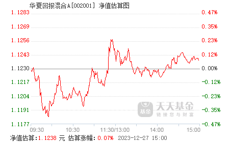 今日最新净值解析，聚焦002001基金净值走势揭秘！