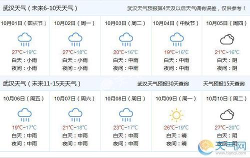 武汉未来一个月天气预报最新分析解读