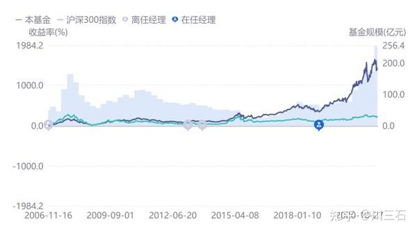 华夏基金净值查询——今日最新净值分析与深度解读