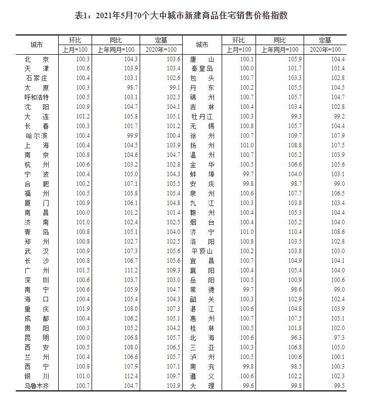 最新房价趋势分析及其影响概览