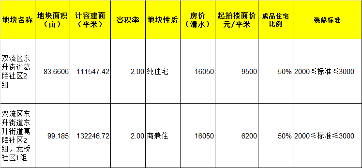 房产市场最新动态，政策影响、市场趋势与未来展望