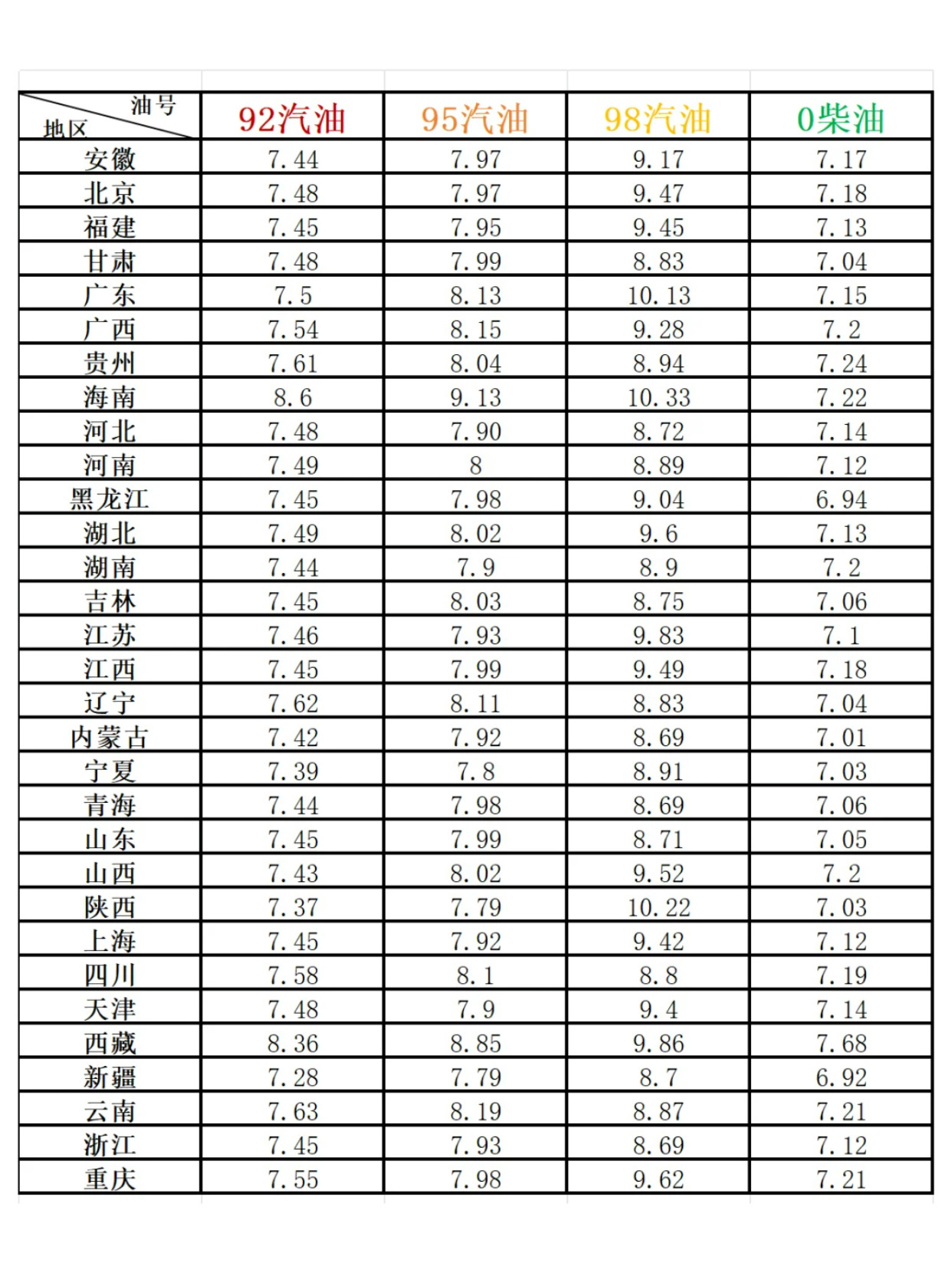 汽油价格最新动态揭秘，影响因素、市场走势与应对策略全解析