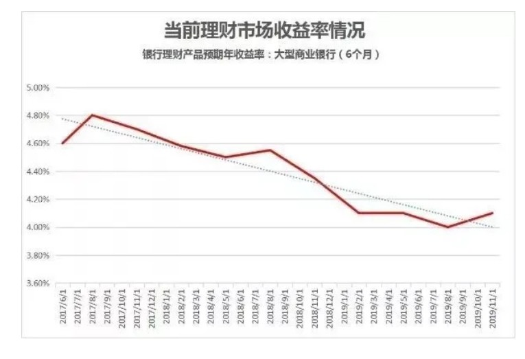 银行利率最新动态，影响及未来展望