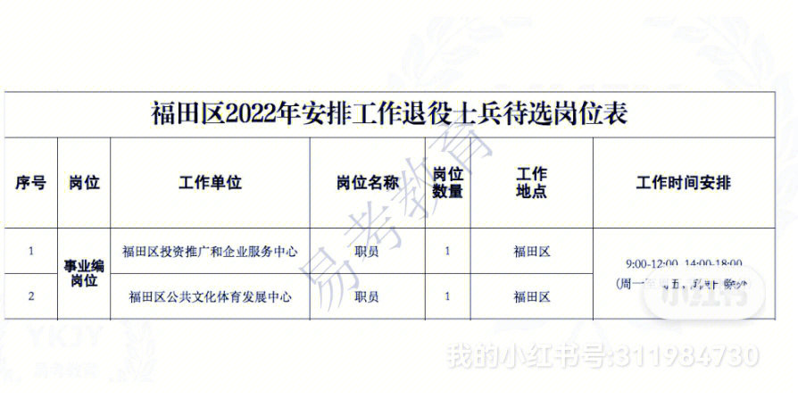 士官调动最新动态，深度解析及影响展望