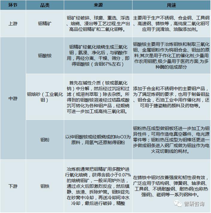 钼价格最新行情分析今日报告