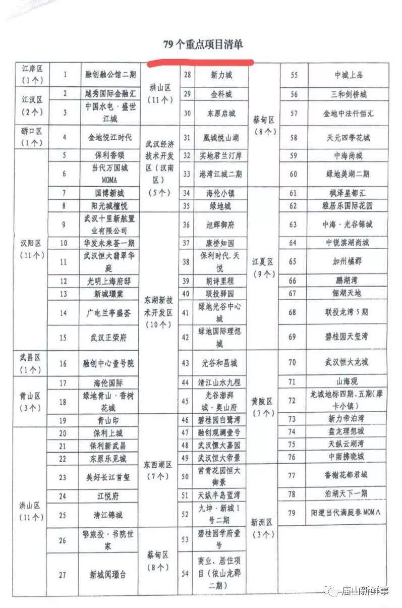 俪湖天地最新房价走势分析