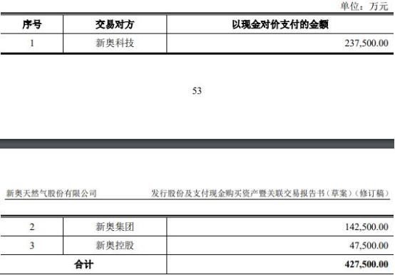 新奥2024年免费资料大全最新优势,高速方案响应解析_N版50.288