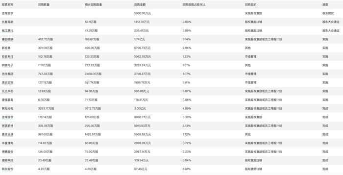 新澳开奖记录今天结果查询表,迅捷解答策略解析_PalmOS125.538