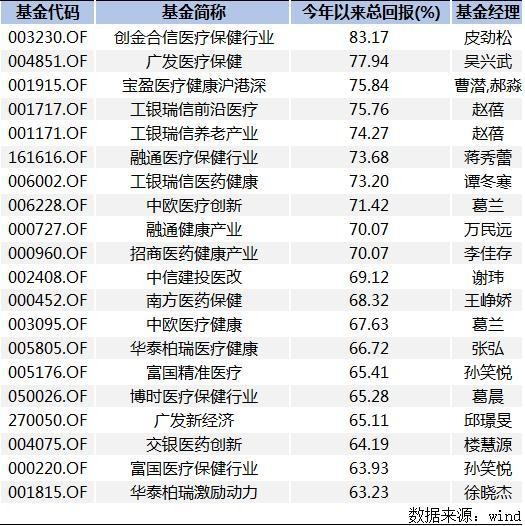 7777788888王中王开奖记录,实地分析验证数据_投资版67.513