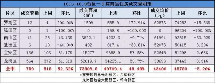 一肖一码一一肖一子深圳,实地执行数据分析_手游版80.430