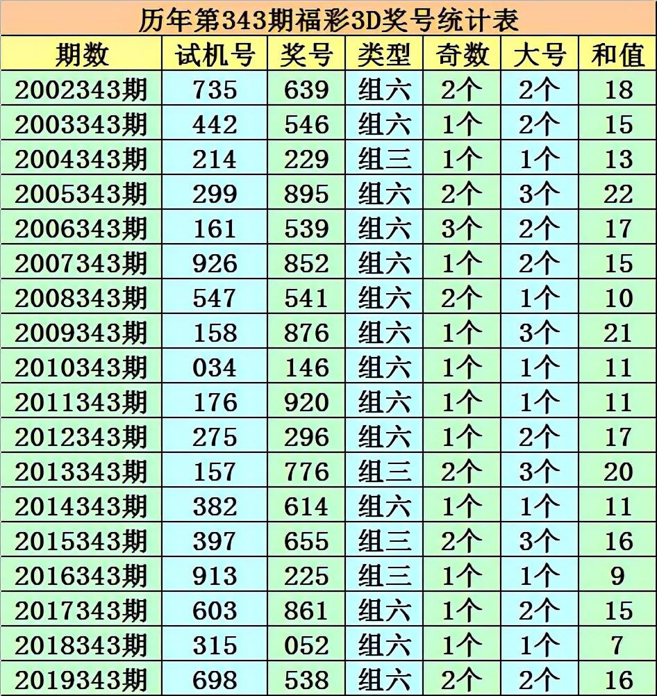 最准一肖100%中一奖,理论分析解析说明_3D82.546