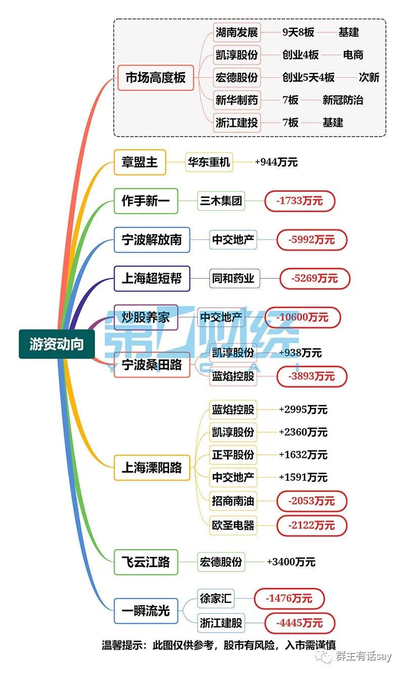 华东重机重组成功,深入数据应用计划_10DM14.925