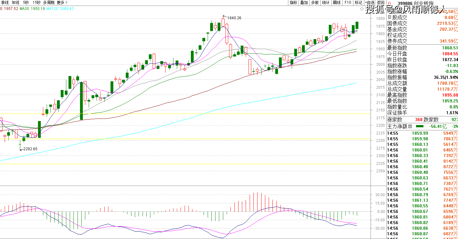 2024年新奥门天天开彩,全面数据分析方案_经典版39.269