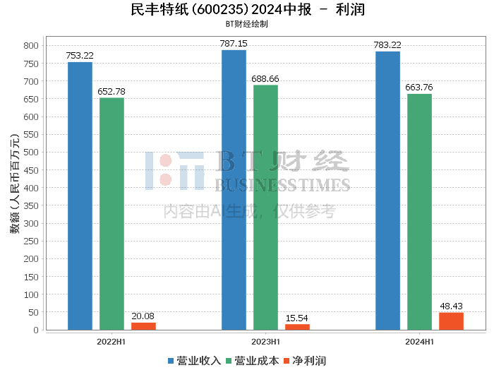 2024年新澳门今晚开奖结果2024年,深入数据应用解析_GT67.383