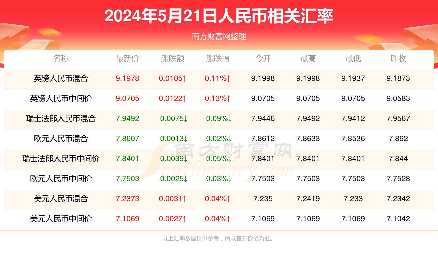 新澳门今晚开特马开奖,实际数据说明_3DM54.299