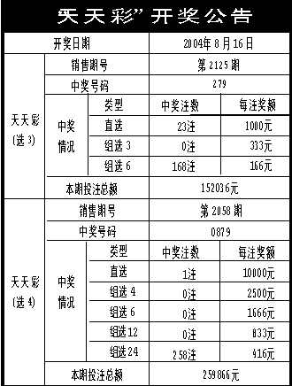 二四六246天天彩资料,专业解析说明_WP77.996