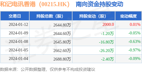 2024澳门今晚开奖号码香港记录,实地数据解释定义_移动版12.566