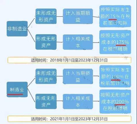 2024年管家婆100,全面设计执行数据_创新版81.503