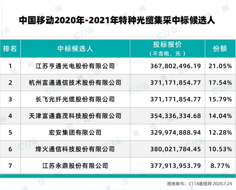 三肖必中特三肖必中,快速响应计划解析_移动版86.203