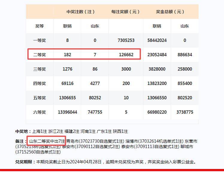 2024澳门天天开好彩大全正版,实践解析说明_8K99.182